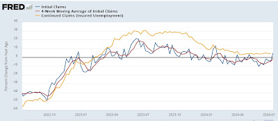 Increasing Jobless Claims Resulting from Seasonality?