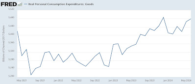 Personal income, spending, and prices