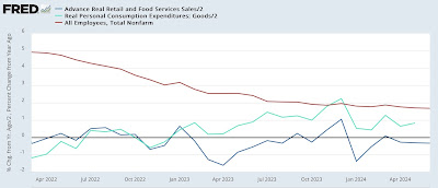 Retail Sales Declined and a Slight Downtrend