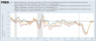 Are Real Interest Rates Restrictive?