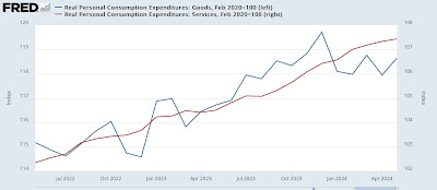 Real income and spending in May a nice rebound, but watch the caution flags in manufacturing sales and goods spending