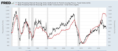 Housing permits and starts stabilizing, but construction?