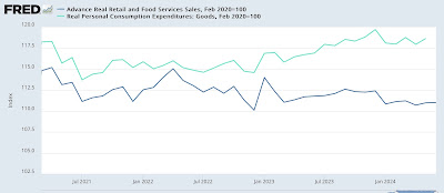 Retail Sales Declined and a Slight Downtrend