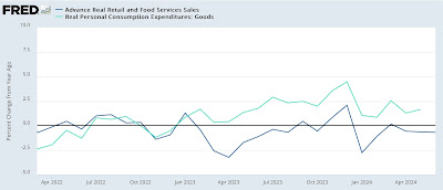 Retail Sales Declined and a Slight Downtrend