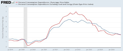 Personal income, spending, and prices