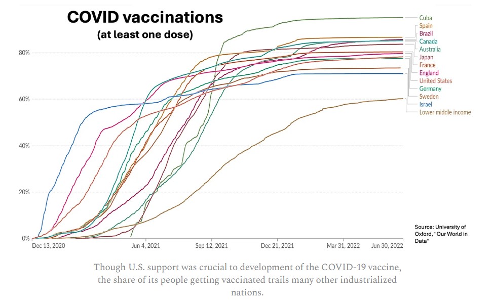 What Defenses and Practices Mostly Worked During the Covid-19 Pandemic