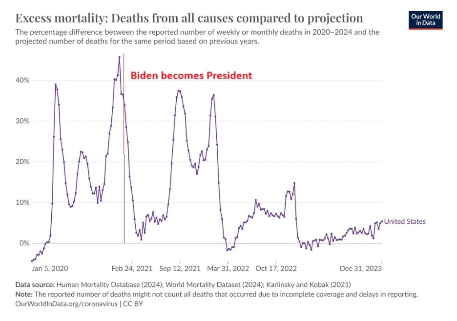 A Partial Presentation- Joe Biden’s Legacy