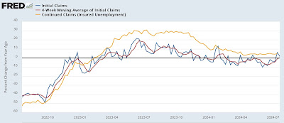 Comparing This Weeks Jobless claims to Last Summer