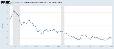 Are Real Interest Rates Restrictive?