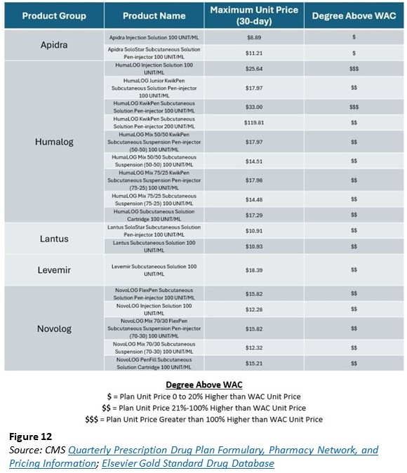 Insulin A Drug Pricing Analysis