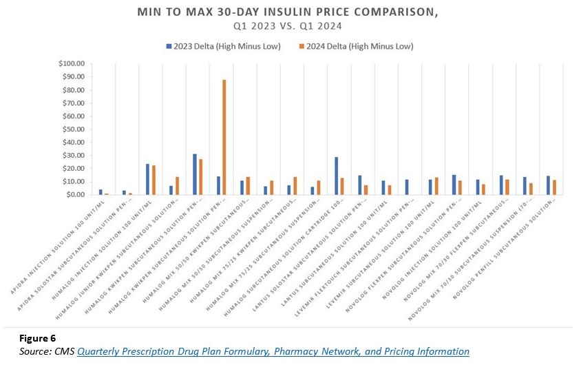 Insulin A Drug Pricing Analysis