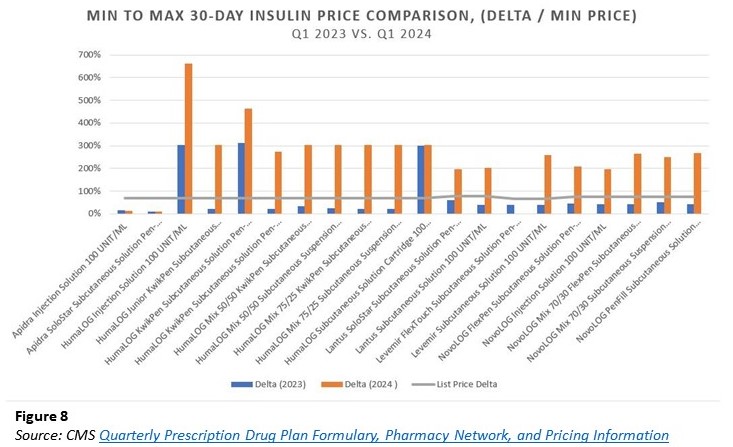 Insulin A Drug Pricing Analysis