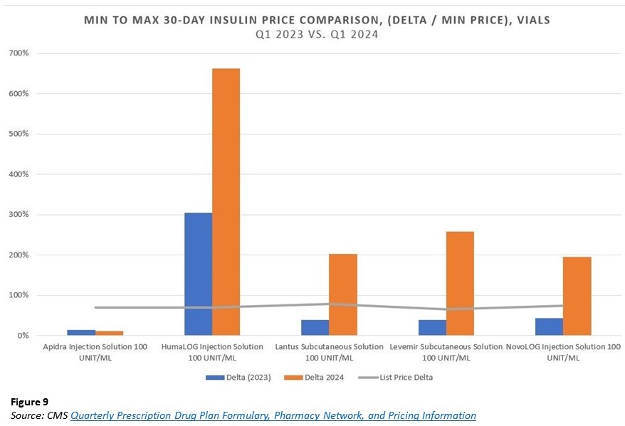 Insulin A Drug Pricing Analysis