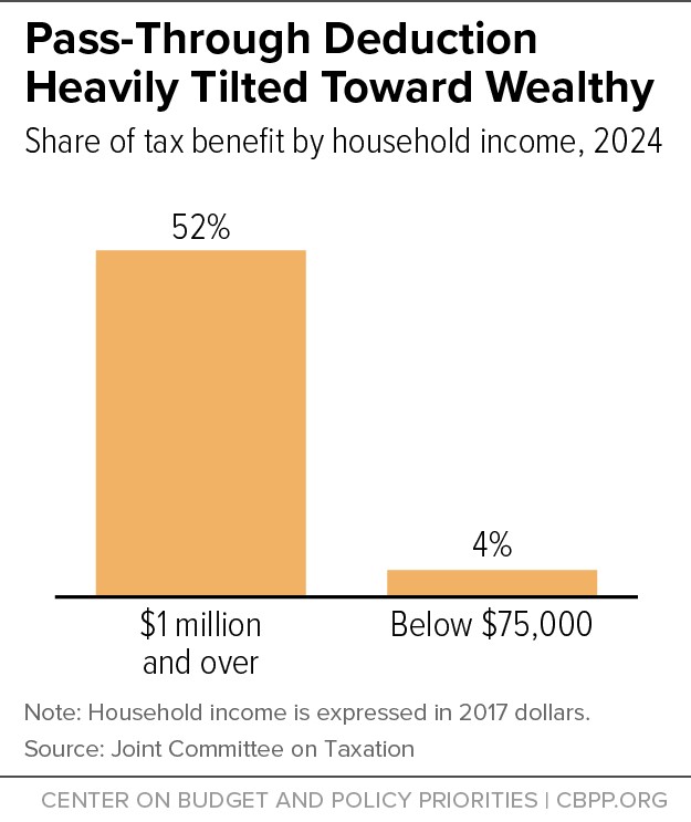 Extending the Legacy of the 2001, 2003, and 2017 Republican Tax Breaks