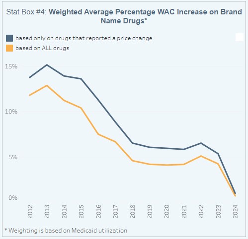 Are Drug Companies Alone Responsible for the Prices We Pay for Medicines?