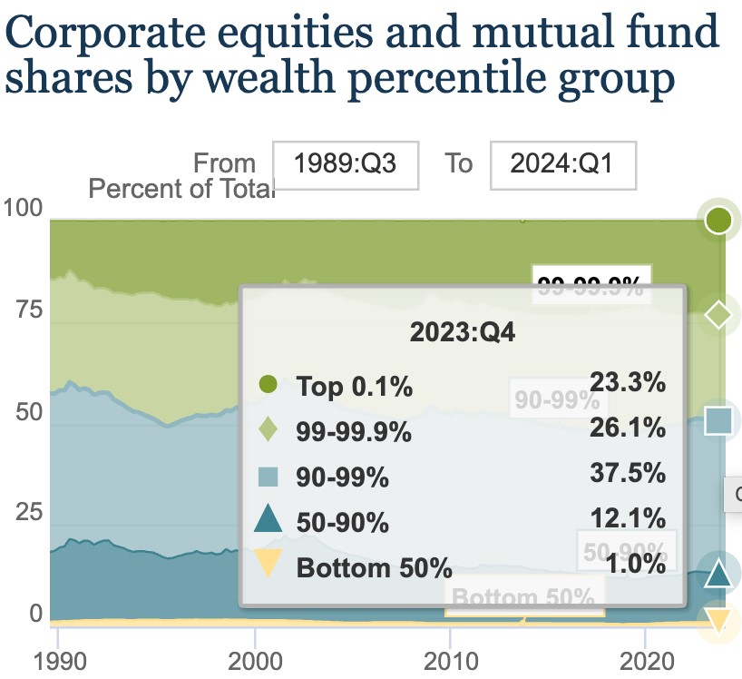 Actually Understanding Corporate Share Buybacks