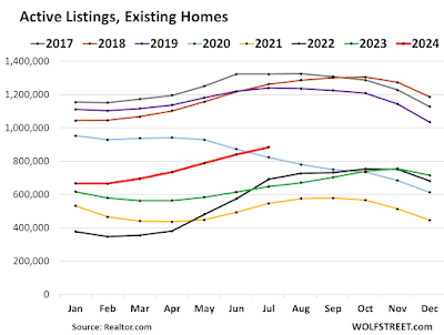 New and existing home sales for July: the rebalancing is underway