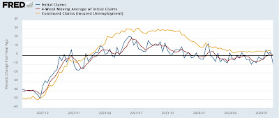 Initial jobless claims, ex Hurricane Beryl distortions, remain very positive