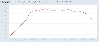 But for Beryl, housing construction would have warranted hoisting a yellow caution flag for recession