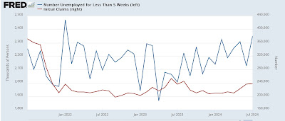 Why the leading elements of the Establishment Survey in the jobs report still forecast expansion