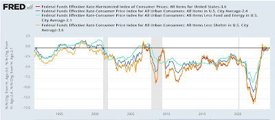 How restrictive are “real” interest rates?