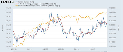 Jobless claims: almost all good