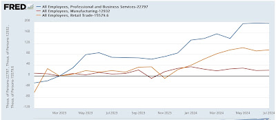 Preliminary benchmark revisions wipe out 30% of jobs growth in the past 16 months