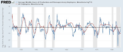 Why the leading elements of the Establishment Survey in the jobs report still forecast expansion