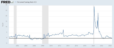 July personal income and spending: an excellent report, with only one fly in the ointment