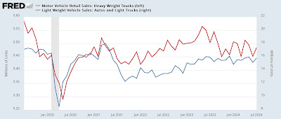 Motor vehicle sales and recession: current status