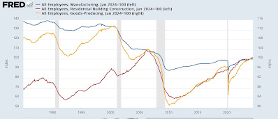 Why the leading elements of the Establishment Survey in the jobs report still forecast expansion