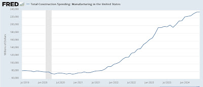 Residential building construction sound a warning for goods-producing employment