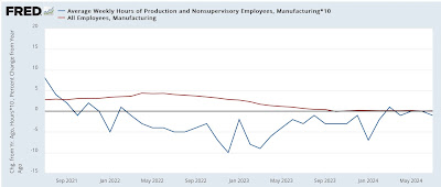 Why the leading elements of the Establishment Survey in the jobs report still forecast expansion