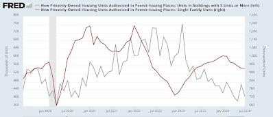 But for Beryl, housing construction would have warranted hoisting a yellow caution flag for recession