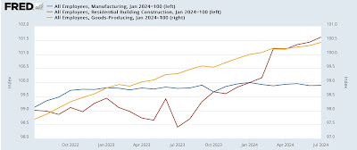 Why the leading elements of the Establishment Survey in the jobs report still forecast expansion