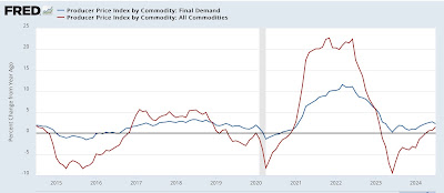 Producer prices remain tame