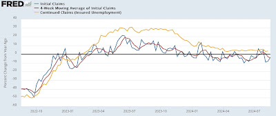 As the Debby effect dissipates, initial claims remain positive for the economy