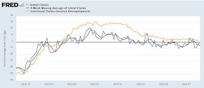 Jobless claims: almost all good