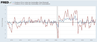 Producer prices remain tame