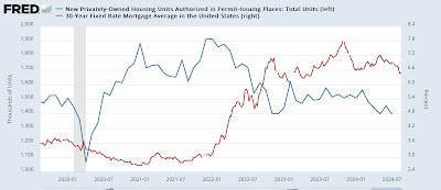 But for Beryl, housing construction would have warranted hoisting a yellow caution flag for recession