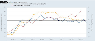 Jobless claims still a positive, even with some lingering Hurricane Beryl after-effects in Texas