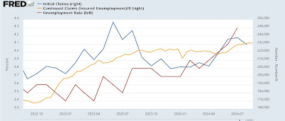 As the Debby effect dissipates, initial claims remain positive for the economy