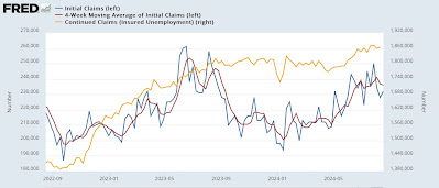 As the Debby effect dissipates, initial claims remain positive for the economy