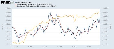 Initial jobless claims, ex Hurricane Beryl distortions, remain very positive