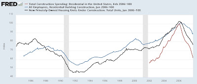 Residential building construction sound a warning for goods-producing employment