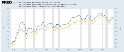 Why the leading elements of the Establishment Survey in the jobs report still forecast expansion