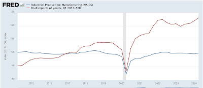 Domestic factory orders and production vs. real imports as economic forecasting tools