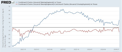 Initial jobless claims, ex Hurricane Beryl distortions, remain very positive