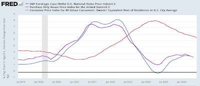 Rebalancing between New and Existing home sales