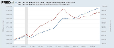 Residential building construction sound a warning for goods-producing employment